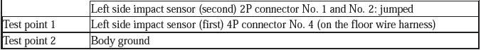 Supplemental Restraint System - Diagnostics